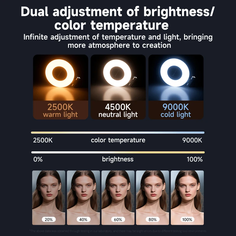 ไฟเติมเซลฟี่ LED สำหรับโทรศัพท - Phone Accessories Video บทวิจารณ์และราคา